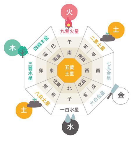 風水24方位|【風水の方位・方角を完全解説！】各方角に適した色。